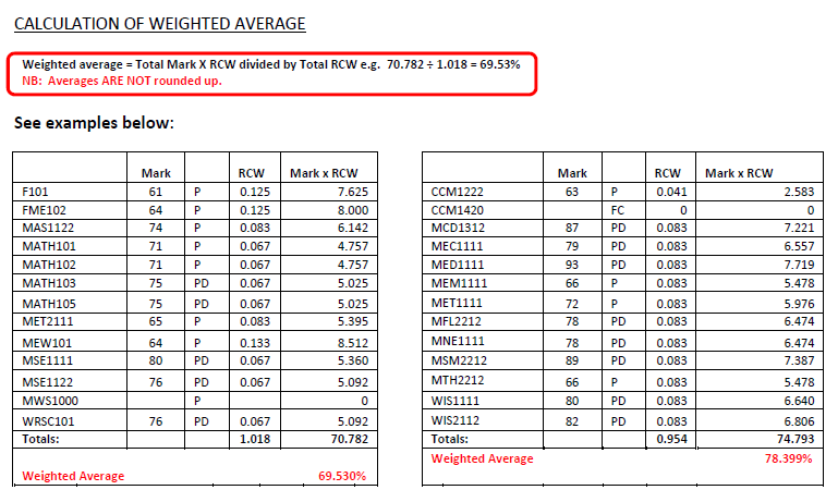 student-merit-awards-financial-aid